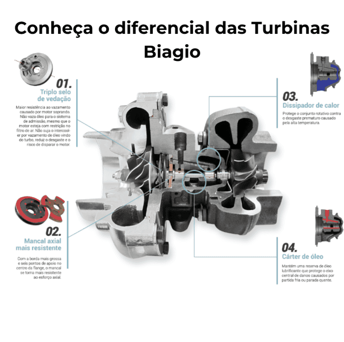 TURBINA BBV40XW2 5 1